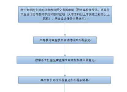 申请校外毕设好不好