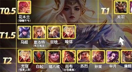 S29达摩神装配置