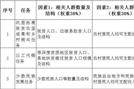 乡村振兴国家投多少资金