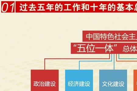 全面发展观主要指的是什么