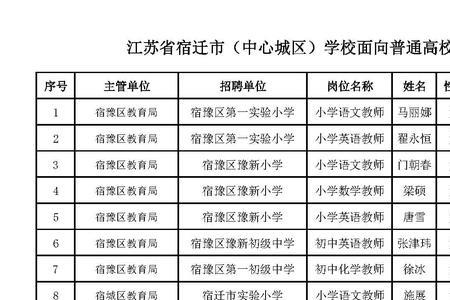 2021评副高级教师什么时候聘用