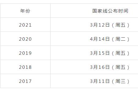 2021年考研国家线是多少