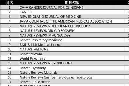 ie和sci哪个厉害