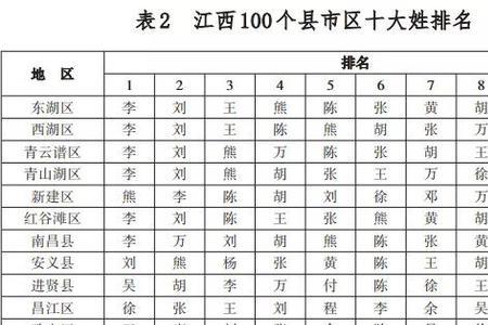 2021全国姓氏人口排名