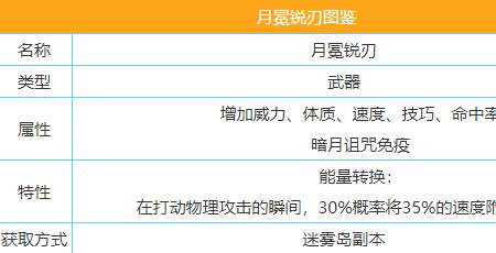 月冕装备兑换顺序