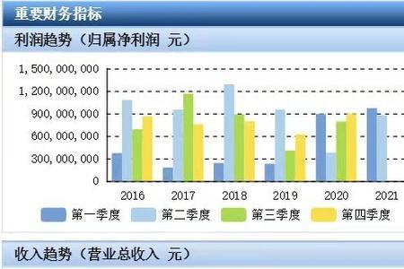 风聘科技靠谱吗