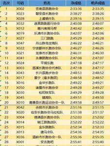 北京马拉松冠军成绩