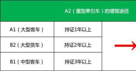 c1b2增驾最新规定考科四