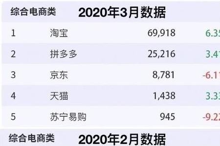 淘宝和京东什么时候成立