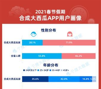 2021年度热词和事件