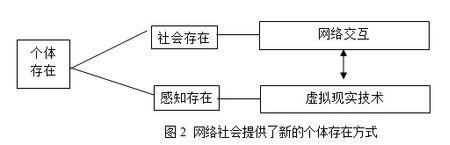社会的发展趋势和走向是指什么