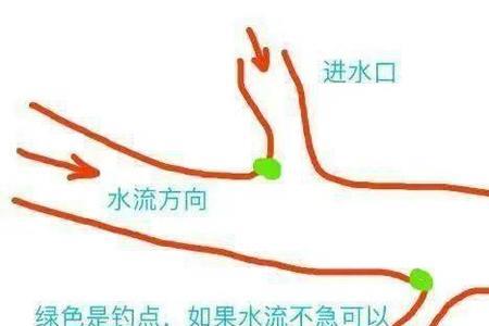 走水怎么钓鱼最快最好