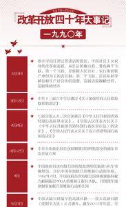 2019年大事记总结
