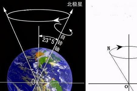 圆转一圈是自转吗
