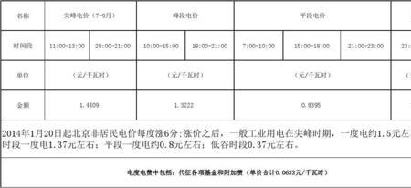 家庭用电一年多少额度
