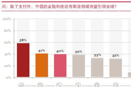 大数据科技的引领者是哪个国家