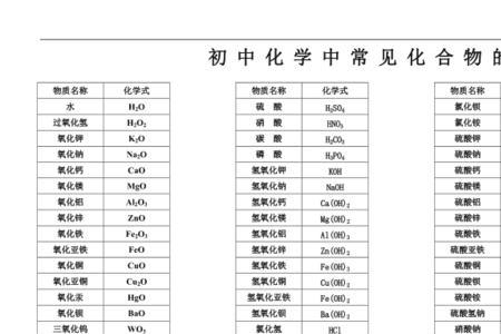 化学里最长的化学式是什么