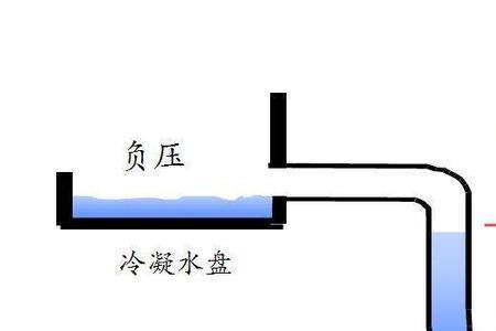 空调里的金属片为什么会弯