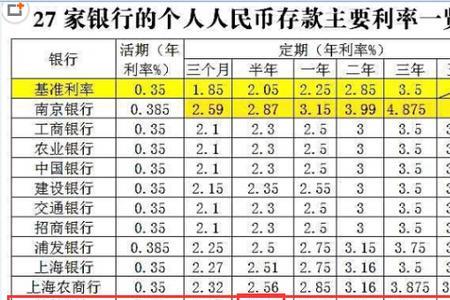 邮政每年存两万存5年后能取到吗