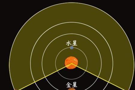 为什么有些行星周围有个圈