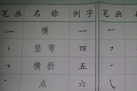 丿丶组成什么笔画