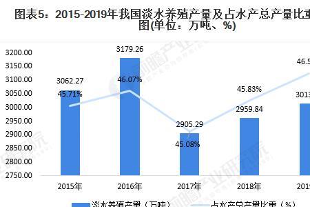 我国可利用淡水占多大的比例
