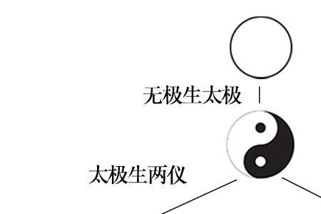 太阳俗称老阳还是老爷
