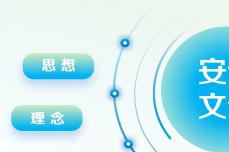 本质安全四要素是什么