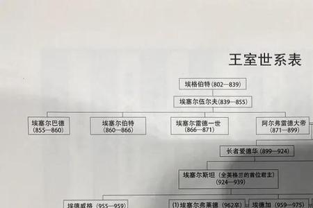 维多利亚女王族谱图清晰版