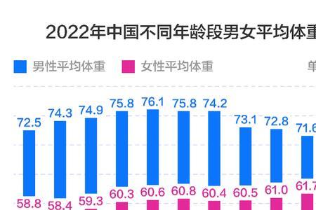 2022年预期寿命什么意思