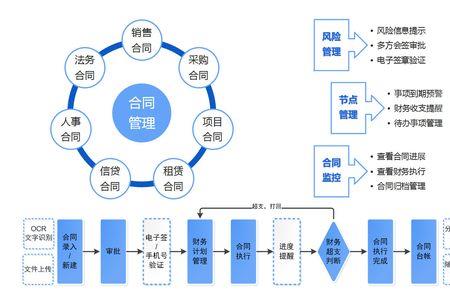 精准授权和全业务授权区别