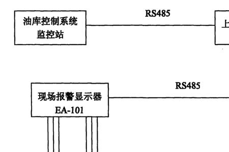 可燃气体报警控制器故障代码