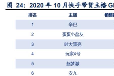 直播间没人停播两天可以吗
