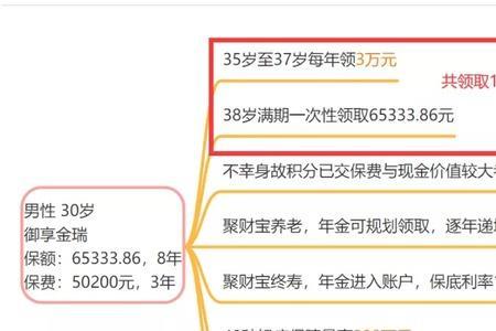 御享金瑞20天犹豫期怎么退保