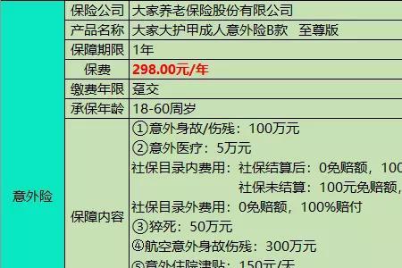 大车司机意外医疗如何报销