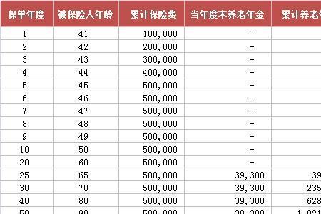 鑫惠一生年金保险五年交可靠吗