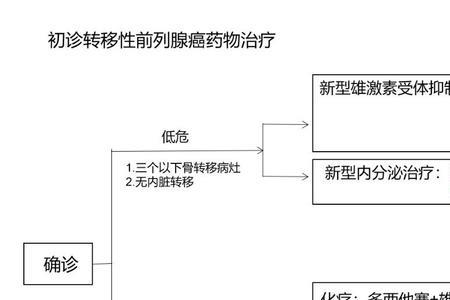 转移扩散区别