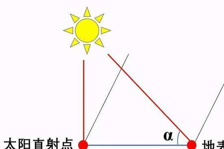 太阳直射次数怎样看