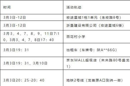 14日24时是指什么时间