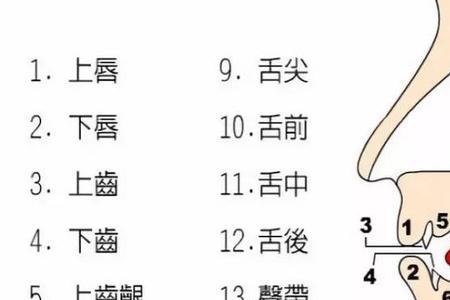 那和辣发音区别