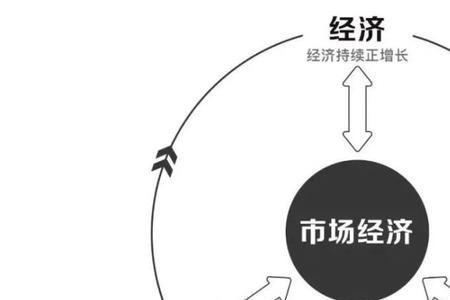 共同价值与普适价值的区别