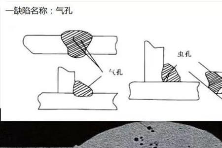 电焊盖面纹路大是什么原因