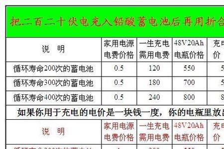 怎么看电池多少度电的