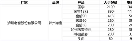 200个月等于几年