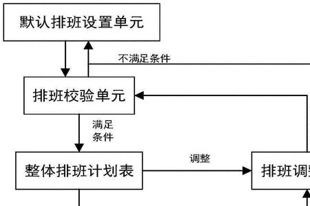 船员信息采集流程