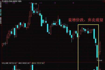 成交量新低的意思