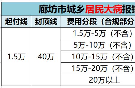 河北怎么给孩子交医保