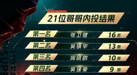 追光吧总决赛谁第一名