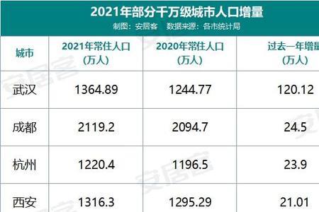 2021全国人口净流入省份排名详细