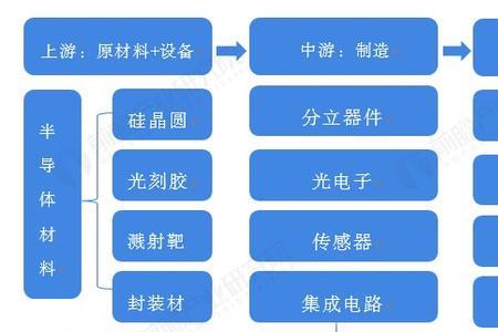 什么是全产业链国家